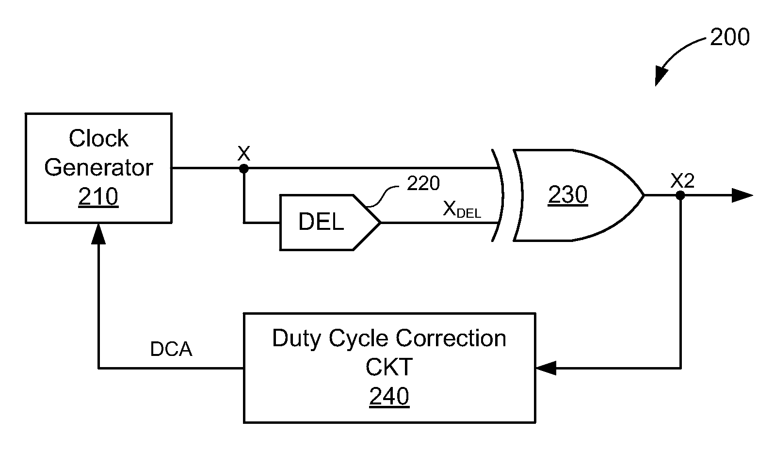 Method and apparatus for generating a reference signal for a fractional-N frequency synthesizer