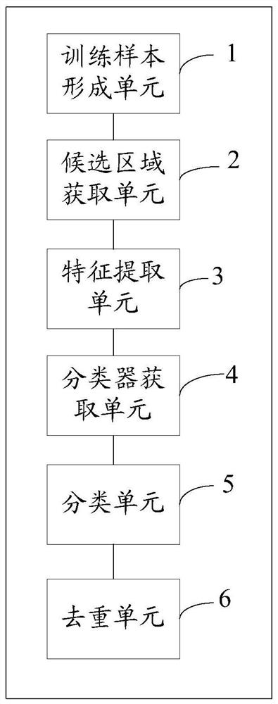 Target detection method and system based on high-resolution optical satellite remote sensing images