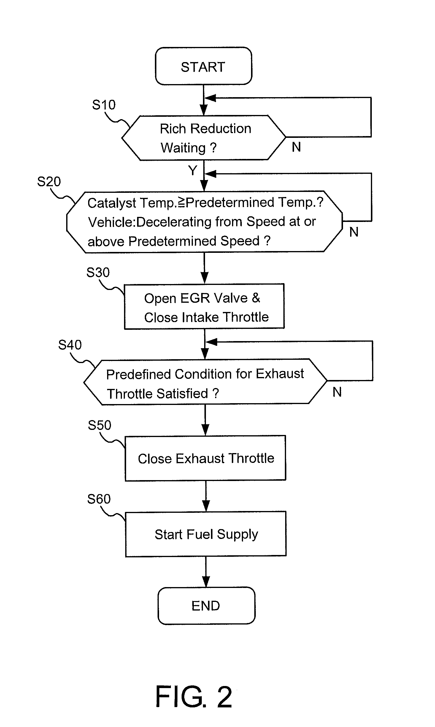 Diesel engine exhaust gas purification method and exhaust gas purification system