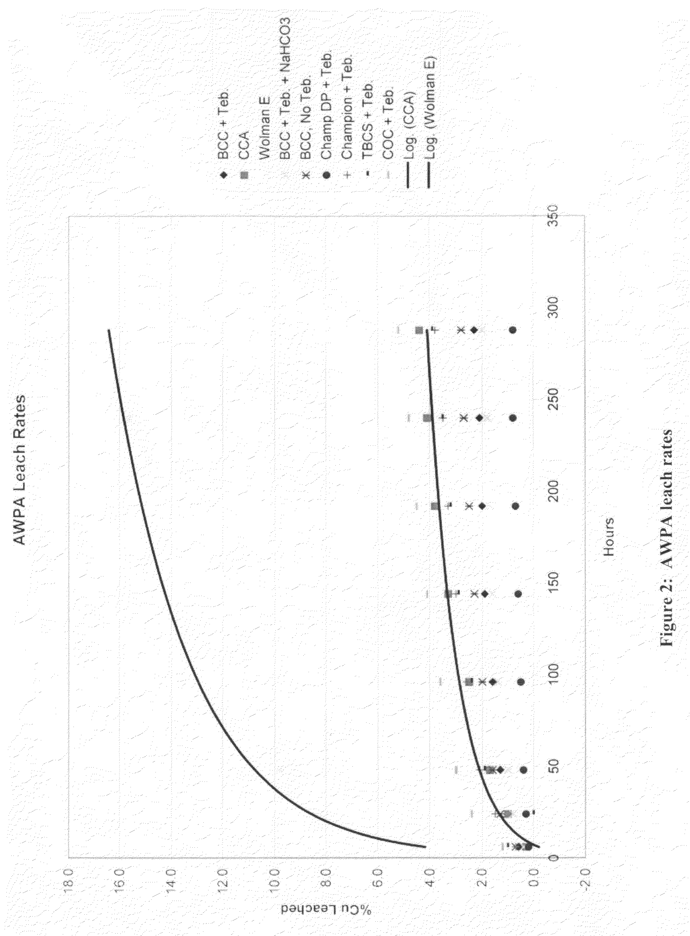 Milled submicron organic biocides with narrow particle size distribution, and uses thereof