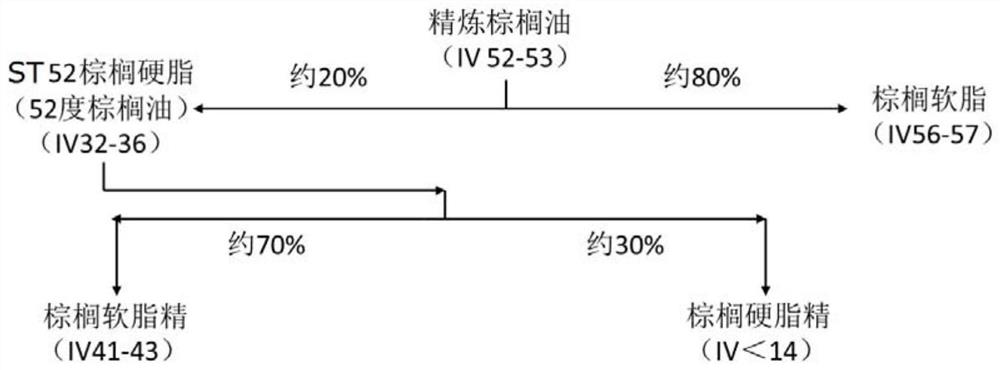 A kind of oil composition containing 1,3-dioleic acid-2-palmitic acid triglyceride and its preparation method