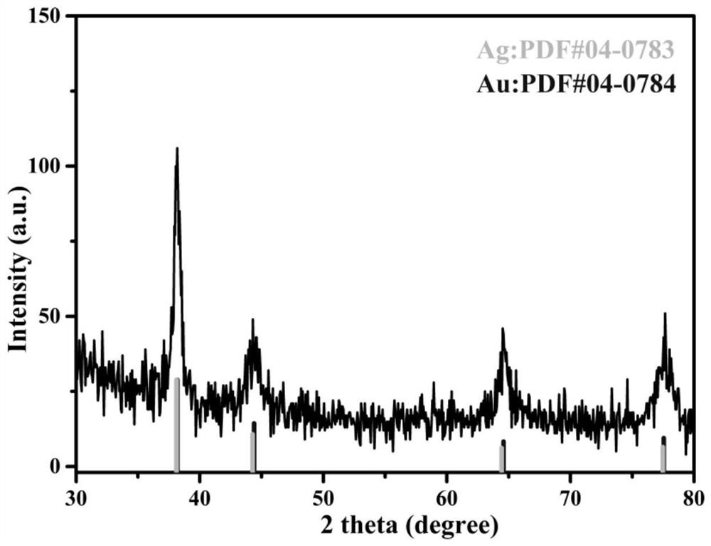 Preparation method of gold-silver bimetal nanocluster capable of generating near-infrared electrochemical luminescence radiation