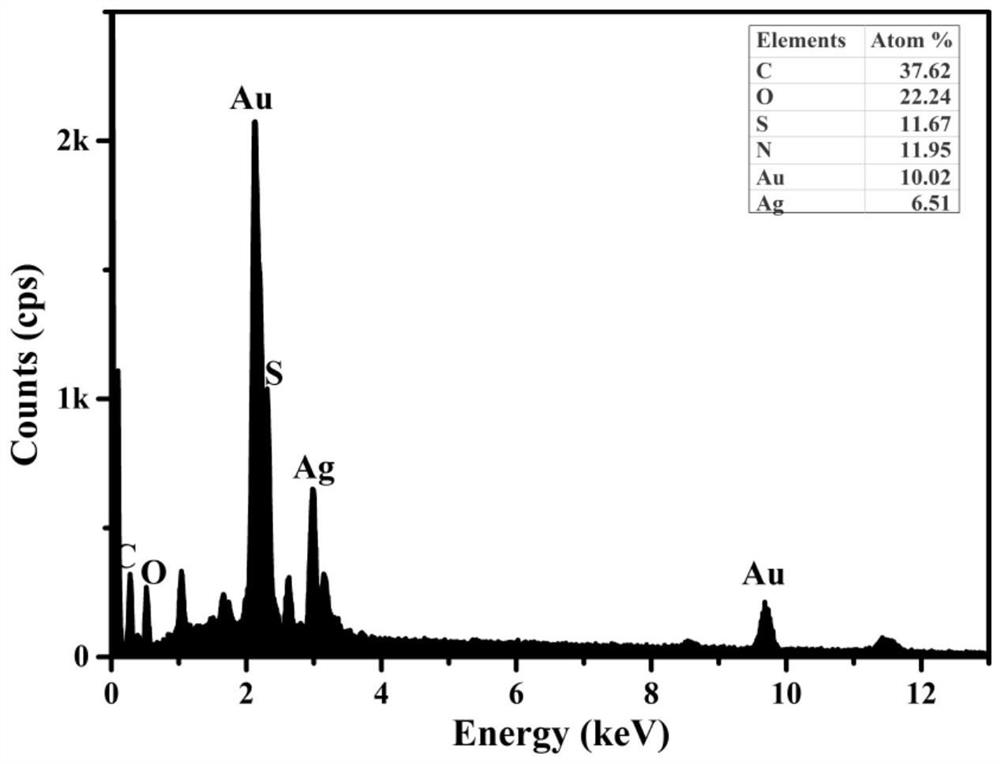 Preparation method of gold-silver bimetal nanocluster capable of generating near-infrared electrochemical luminescence radiation