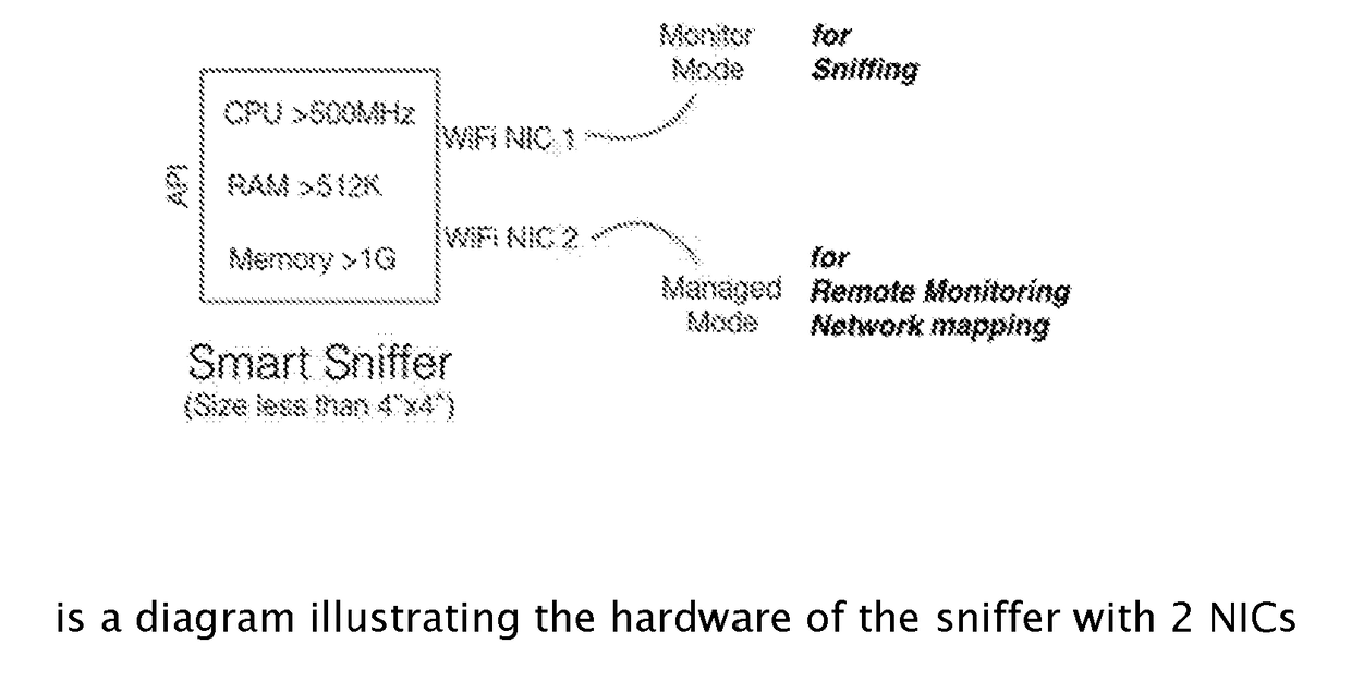 Cyber Security: A system to monitor home Wi-Fi networks