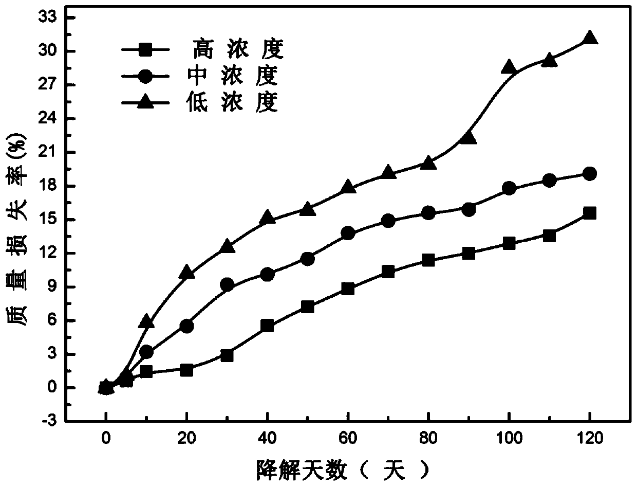 Stabilizing agent for repairing heavy metal chromium pollution, and preparation method and application thereof