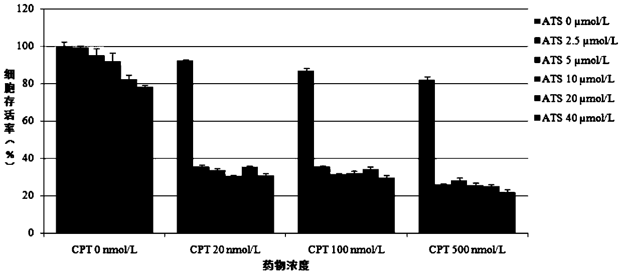 Application of cryptotanshinone in preparation of chemosensitizer for Ph+ acute lymphocytic leukemia