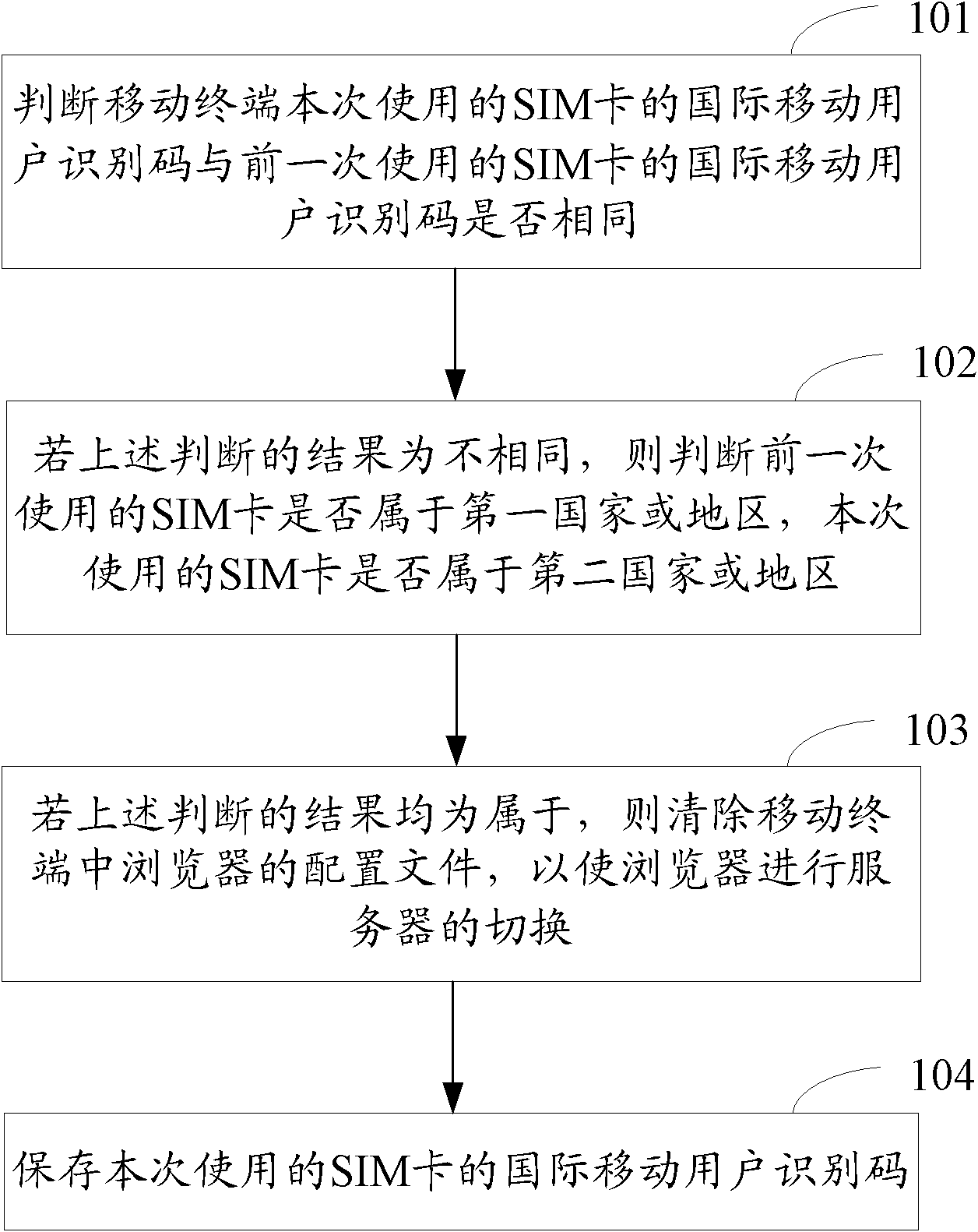 Method and device for selecting server