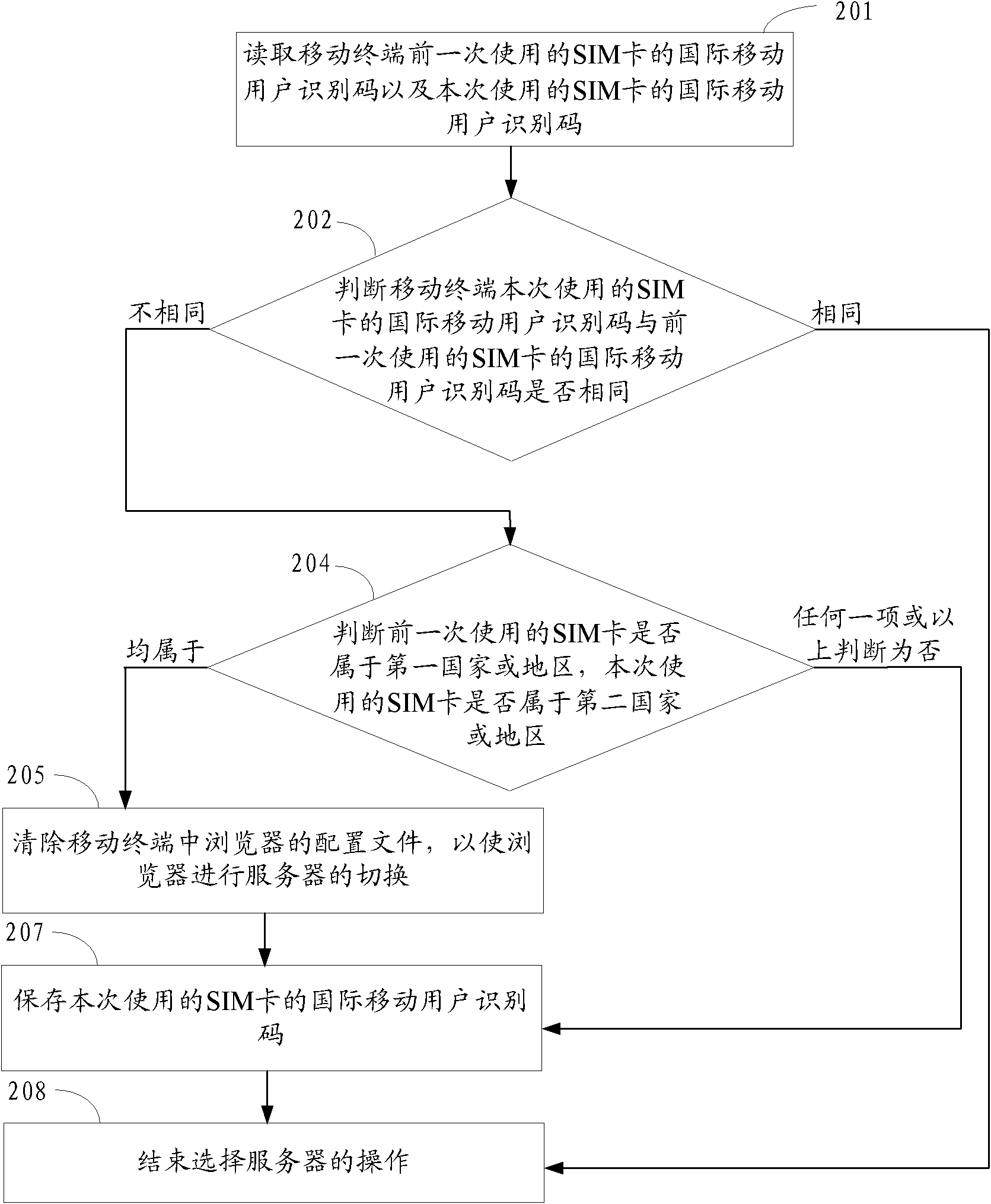 Method and device for selecting server