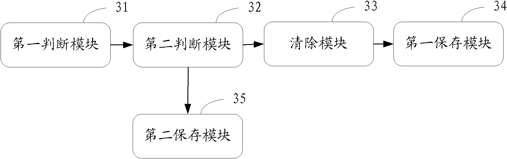 Method and device for selecting server