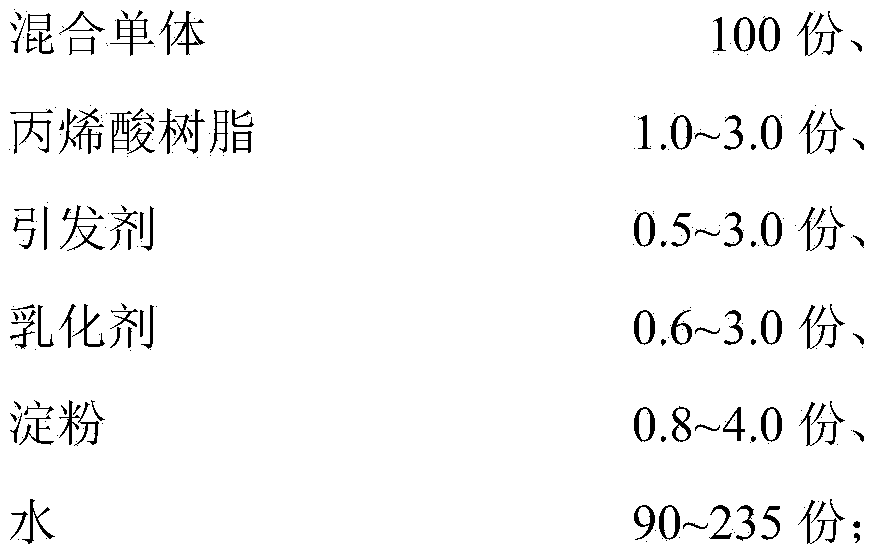 Preparation method and application of papermaking coating styrene-acrylic latex