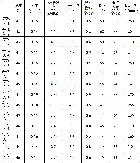 Microporous elastomer with high vibration reducing performance and preparation method thereof