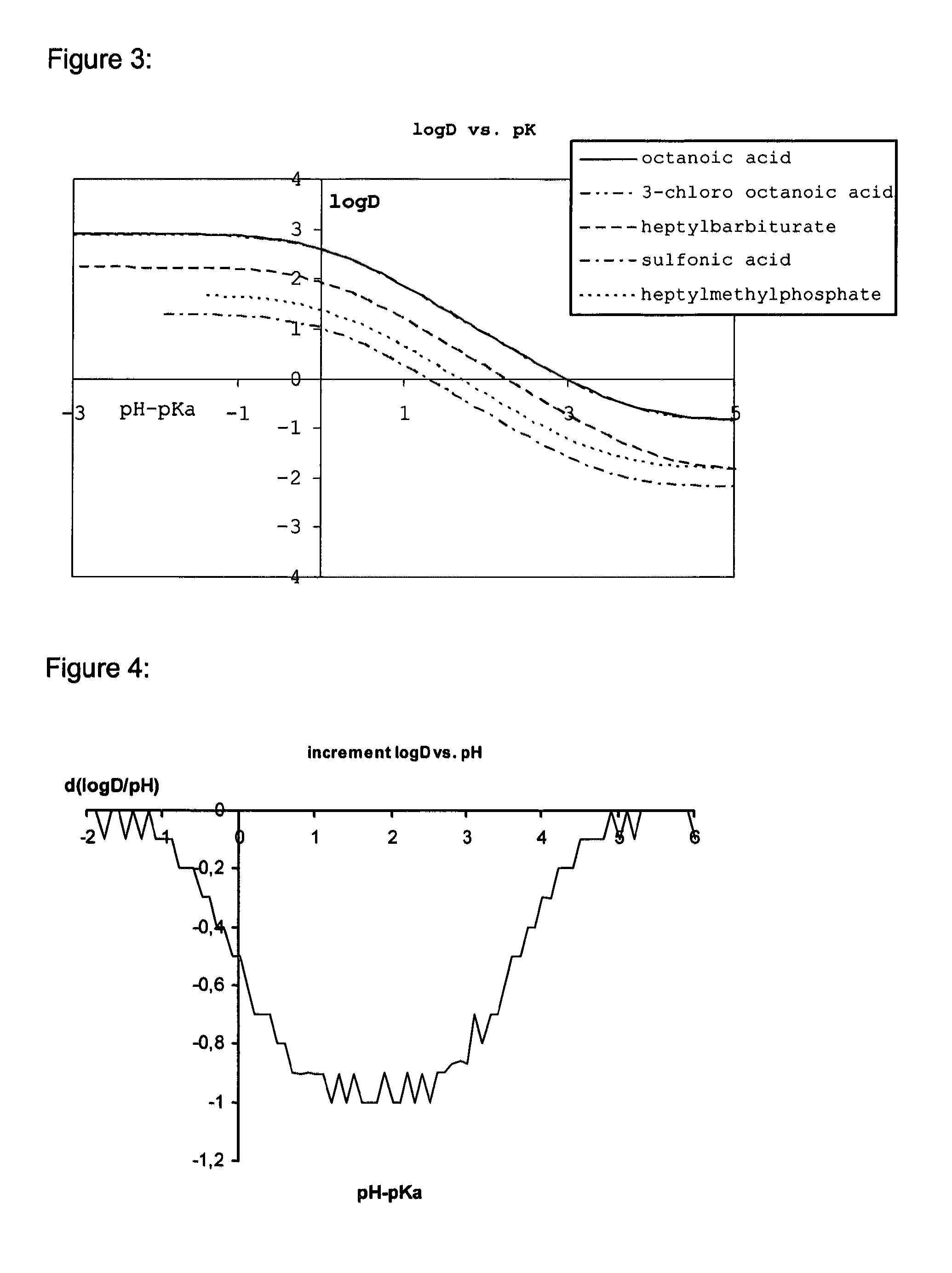 Lipids and lipid assemblies comprising transfection enhancer elements