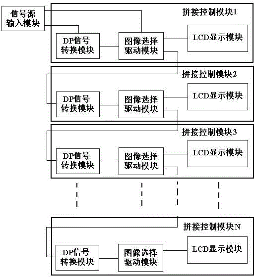 Television wall splicing system and method based on Display Port