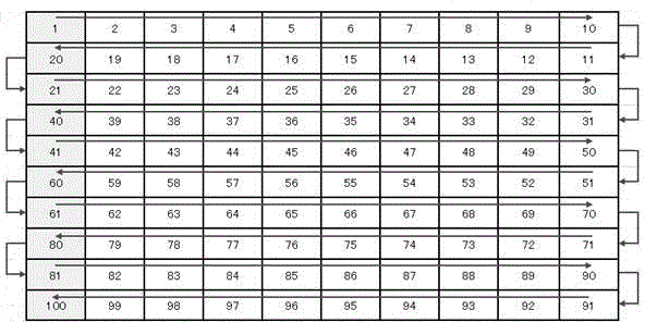 Television wall splicing system and method based on Display Port