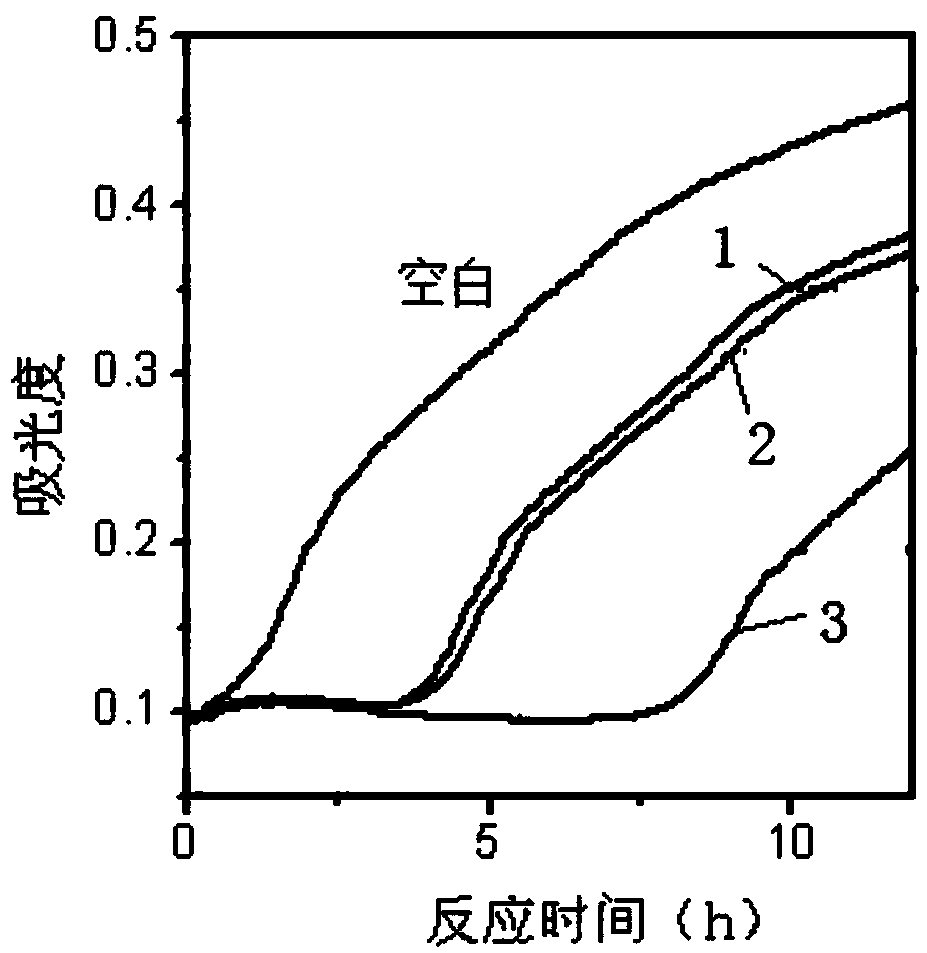 Multi-branched nucleic acid nano-silver fluorescent cluster and preparation method and purpose thereof