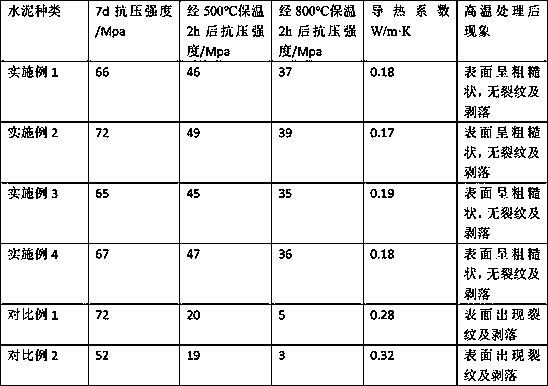 Low-cost heat-resistant magnesium cement and method for preparing building block from same