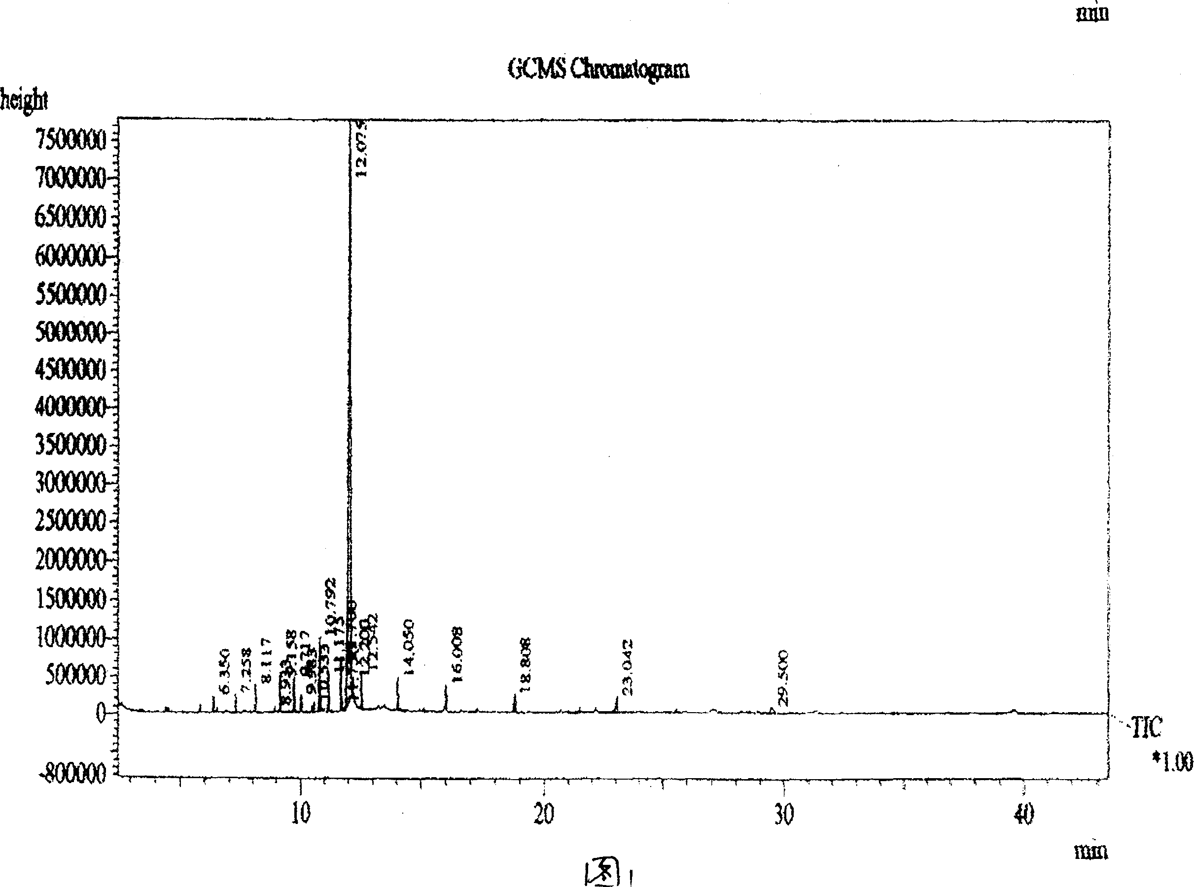 Fasciation naematoloma ligarine extraction, preparing method thereof and use in preparing pharmaceutical for treating tumour