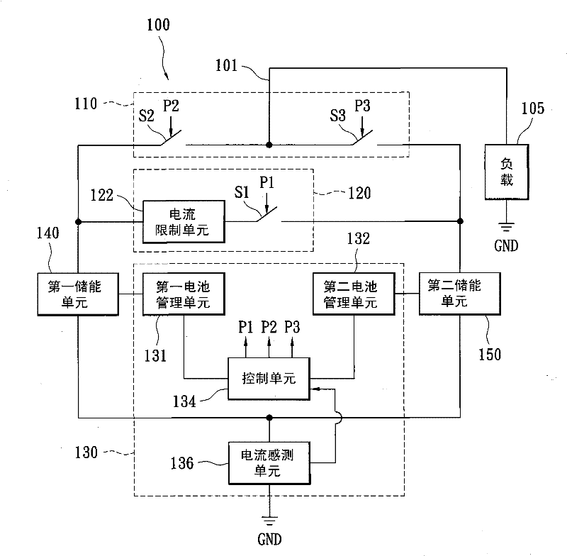 Hybrid battery module and battery management method