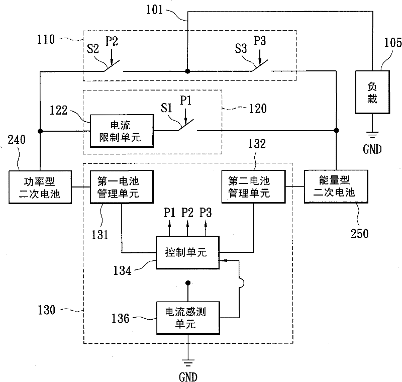 Hybrid battery module and battery management method