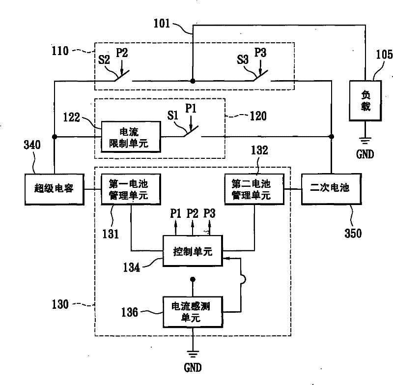 Hybrid battery module and battery management method