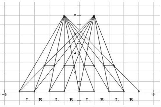 Stereoscopic display