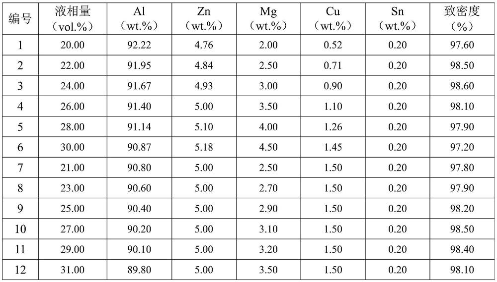 Method for preparing Al-Zn-Mg-Cu series aluminum alloy part by adopting powder metallurgy method