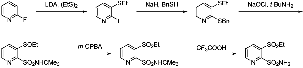 The preparation method of 3-ethanesulfonyl-2-pyridinesulfonamide and its intermediate