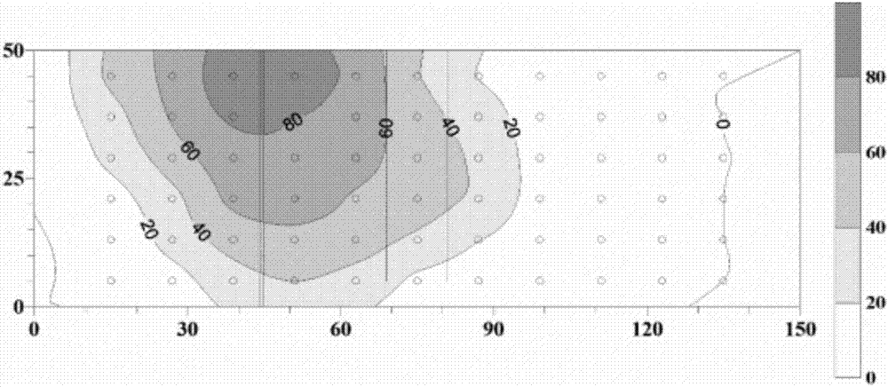 Method for in-situ reduction restoration of polluted groundwater