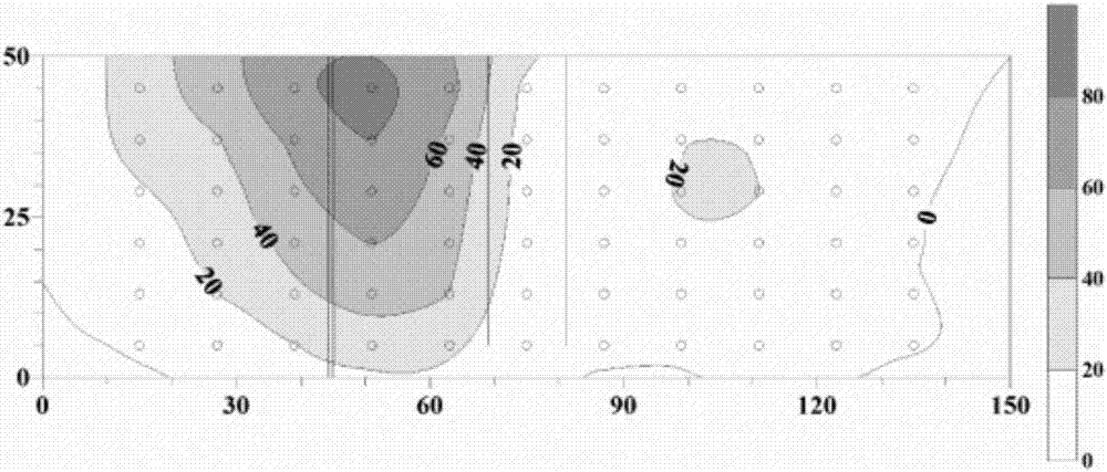 Method for in-situ reduction restoration of polluted groundwater