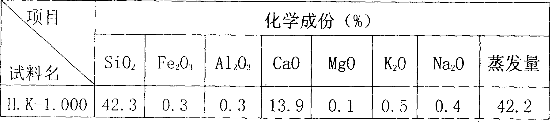 Construction method of constructing endured wall or architecture using mud