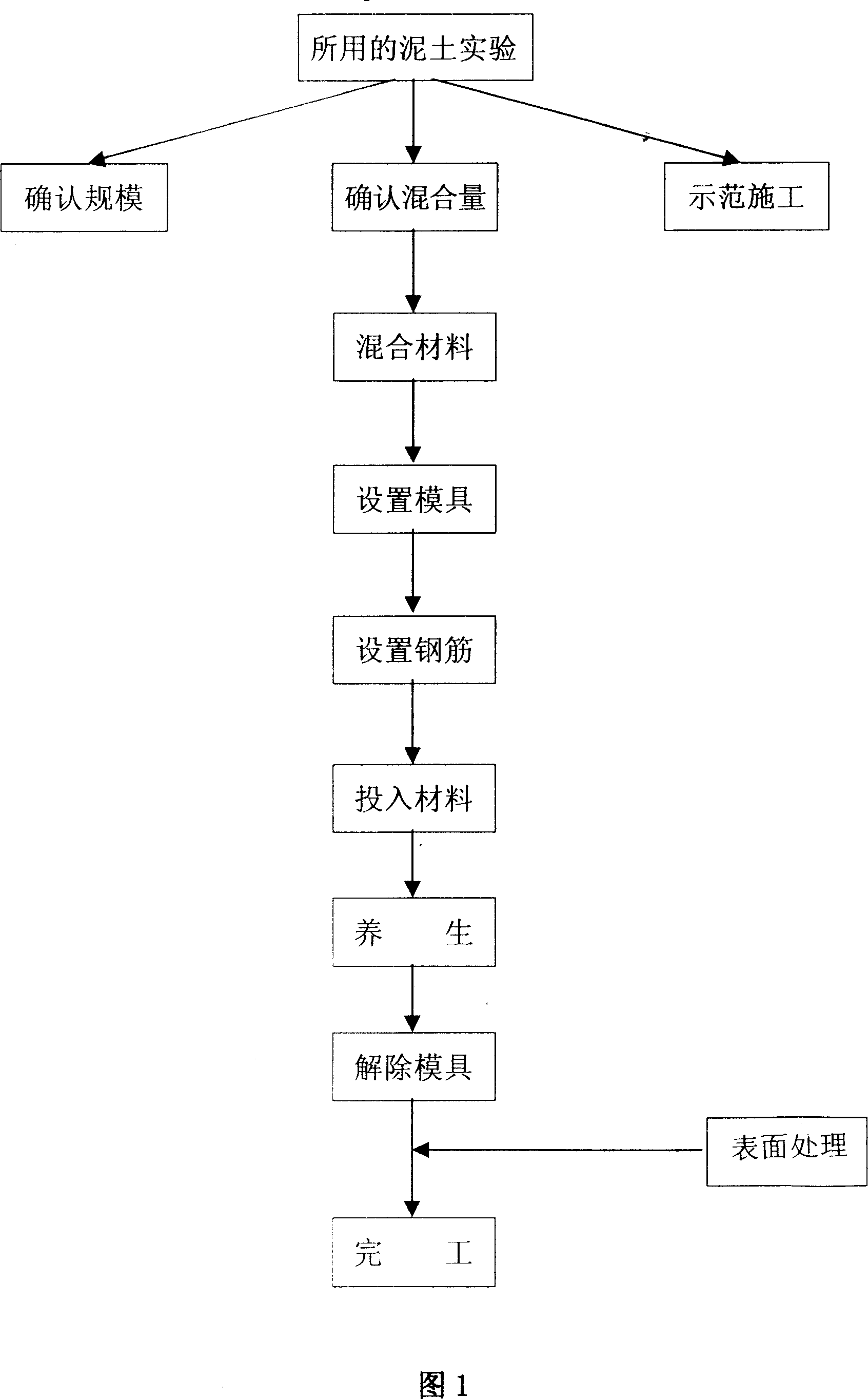 Construction method of constructing endured wall or architecture using mud