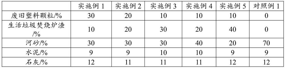 Preparation method for producing baking-free bricks by cooperatively utilizing household garbage incineration slag and waste plastic particles