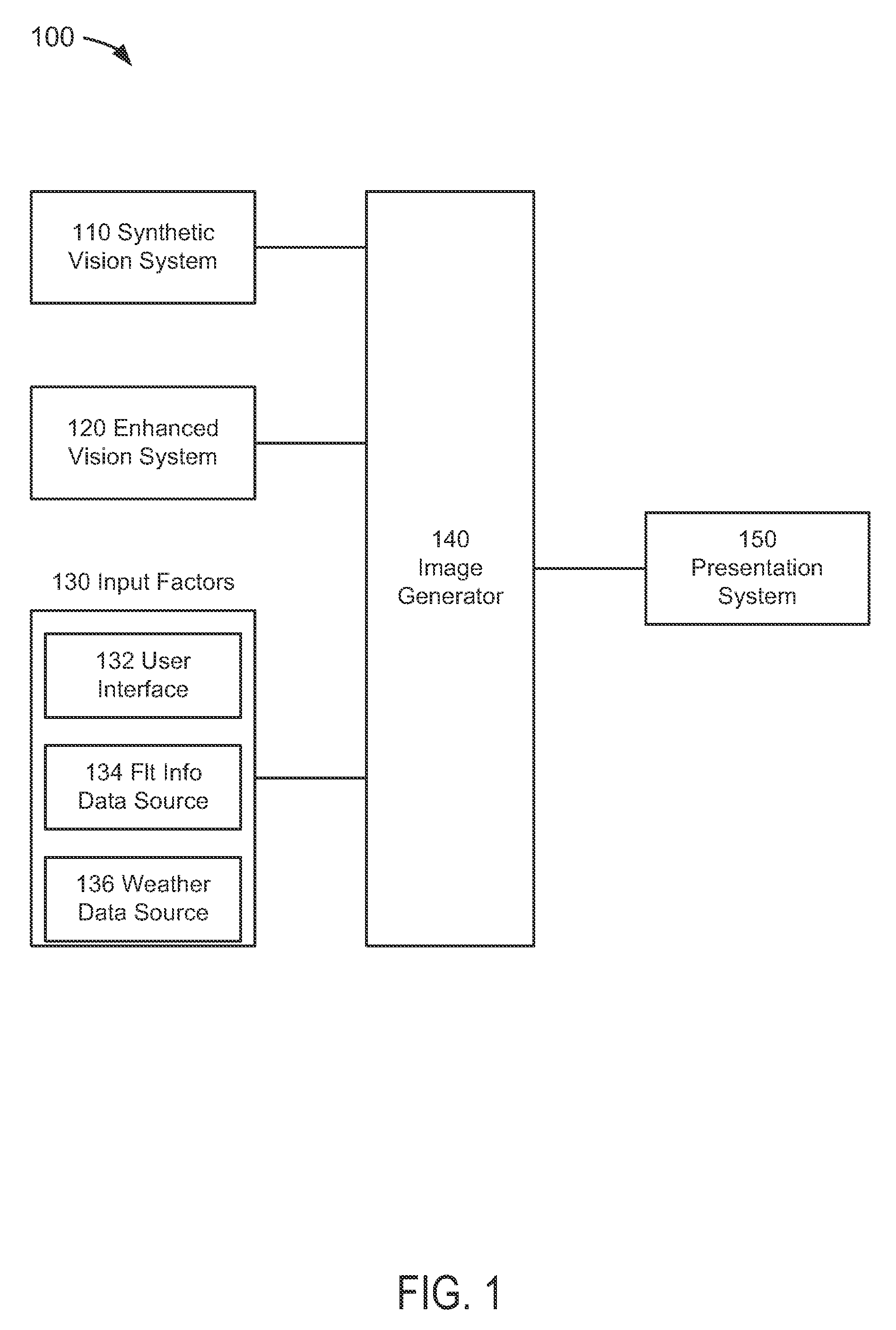 Image combining system, device, and method of multiple vision sources