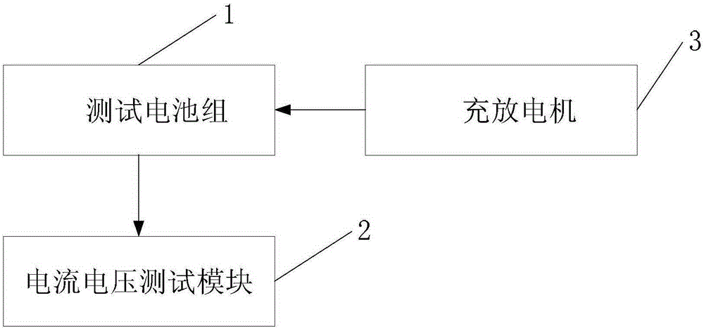 Energy storage battery detection method