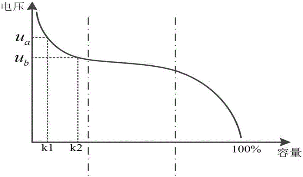 Energy storage battery detection method