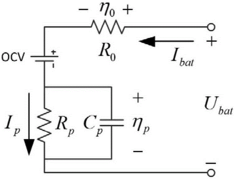 Energy storage battery detection method