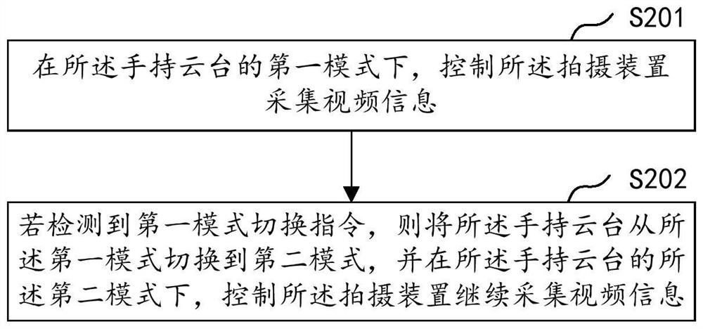 Shooting method based on handheld holder, handheld holder and storage medium