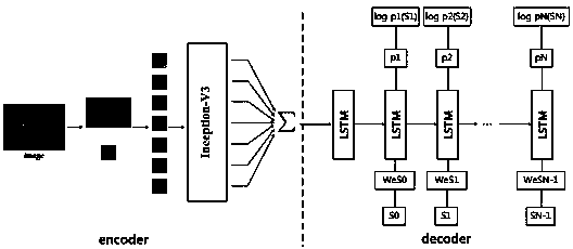 Diabetic retinopathy image labeling method based on deep learning