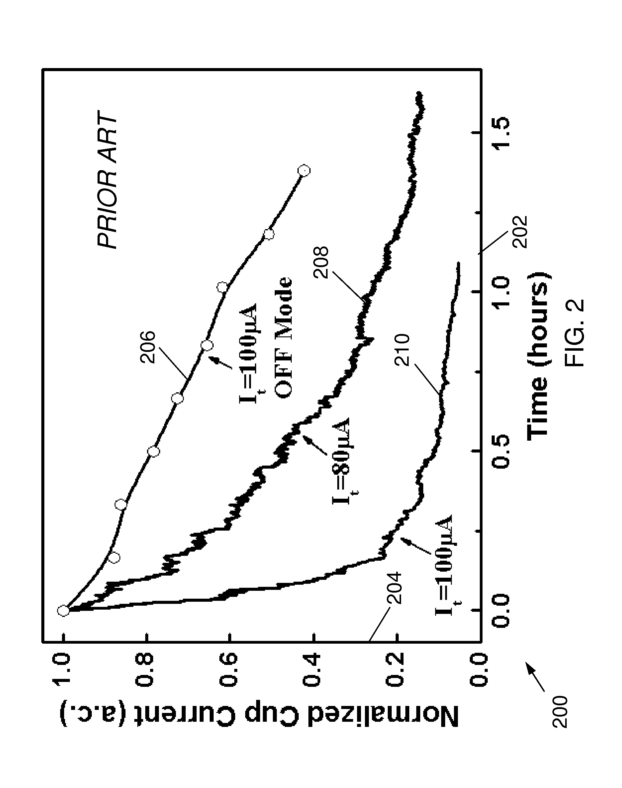 Stable cold field emission electron source