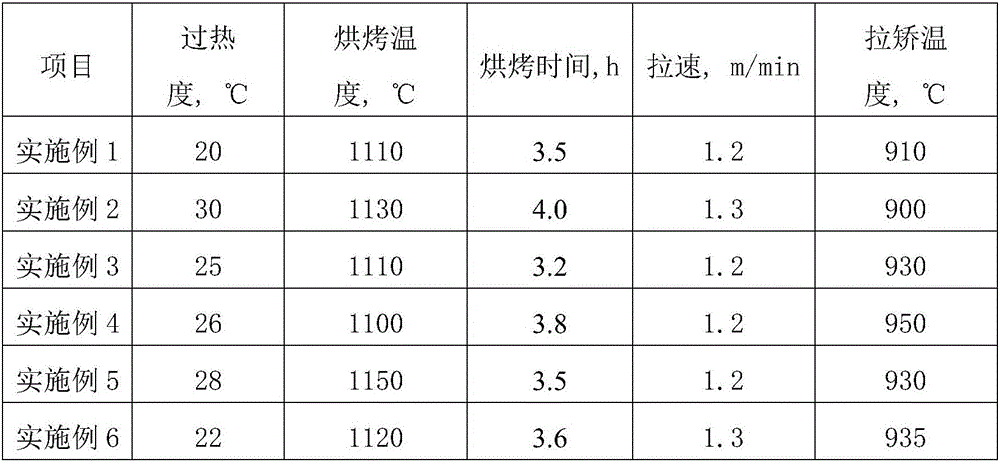 Hot rolled steel strip for heat stamping and shaping and production method thereof