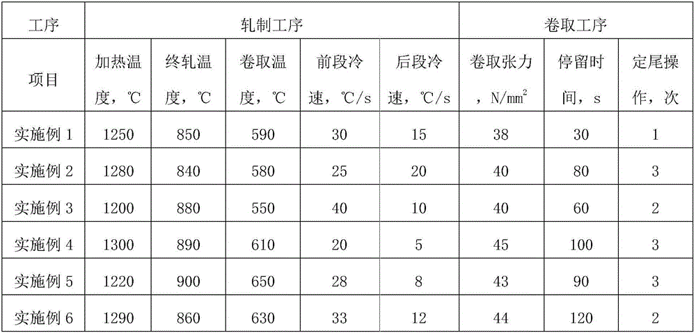 Hot rolled steel strip for heat stamping and shaping and production method thereof