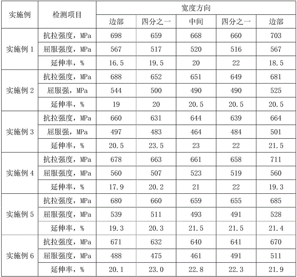 Hot rolled steel strip for heat stamping and shaping and production method thereof