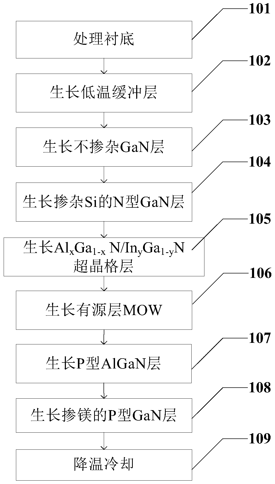 4 inch led epitaxial growth method