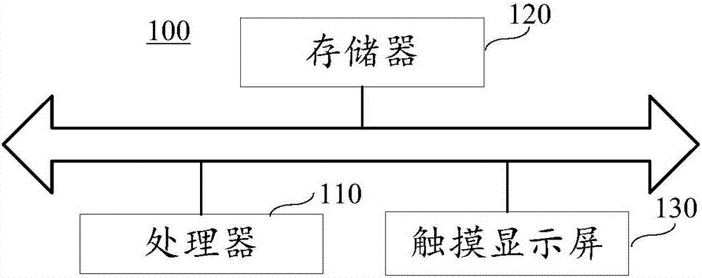 Execution method and device of adjustment operation and terminal