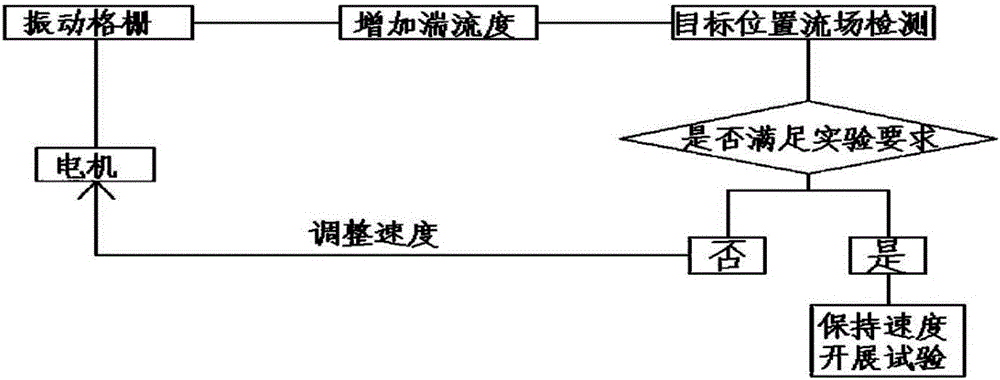 Active vibration grating capable of increasing atmosphere boundary layer wind tunnel turbulence level