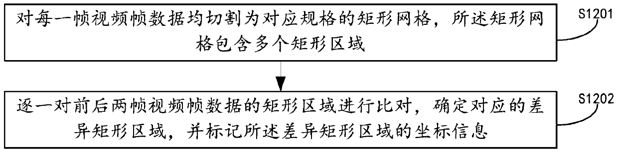 Video sequence frame compression method and device and video sequence frame decompression method and device