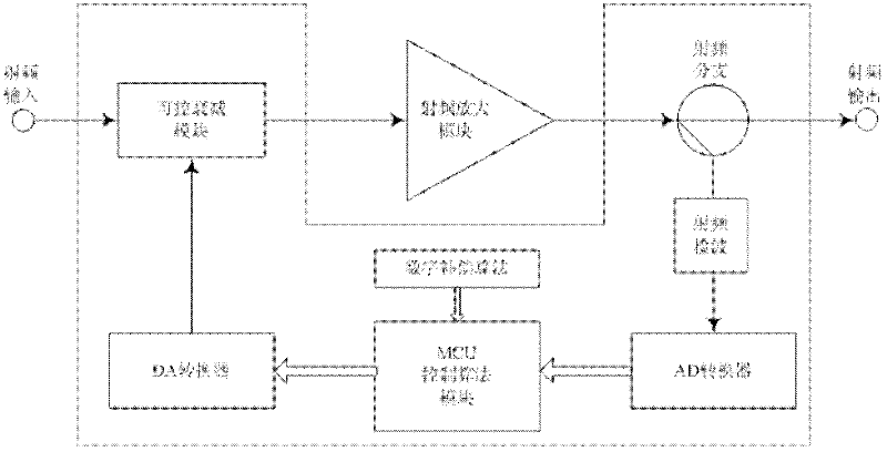 Automatic gain control circuit with digital signal compensation function