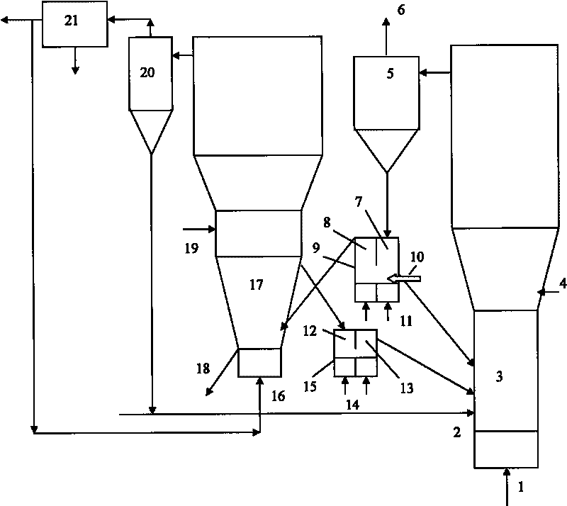 Coal-grading conversion poly-generation device and method for producing coal gas, tar and carbocoal on circulating fluid bed