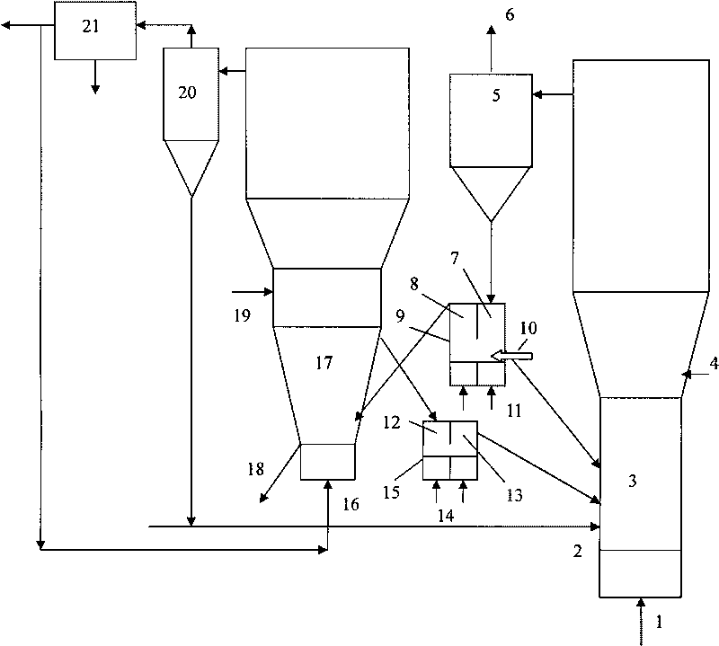 Coal-grading conversion poly-generation device and method for producing coal gas, tar and carbocoal on circulating fluid bed