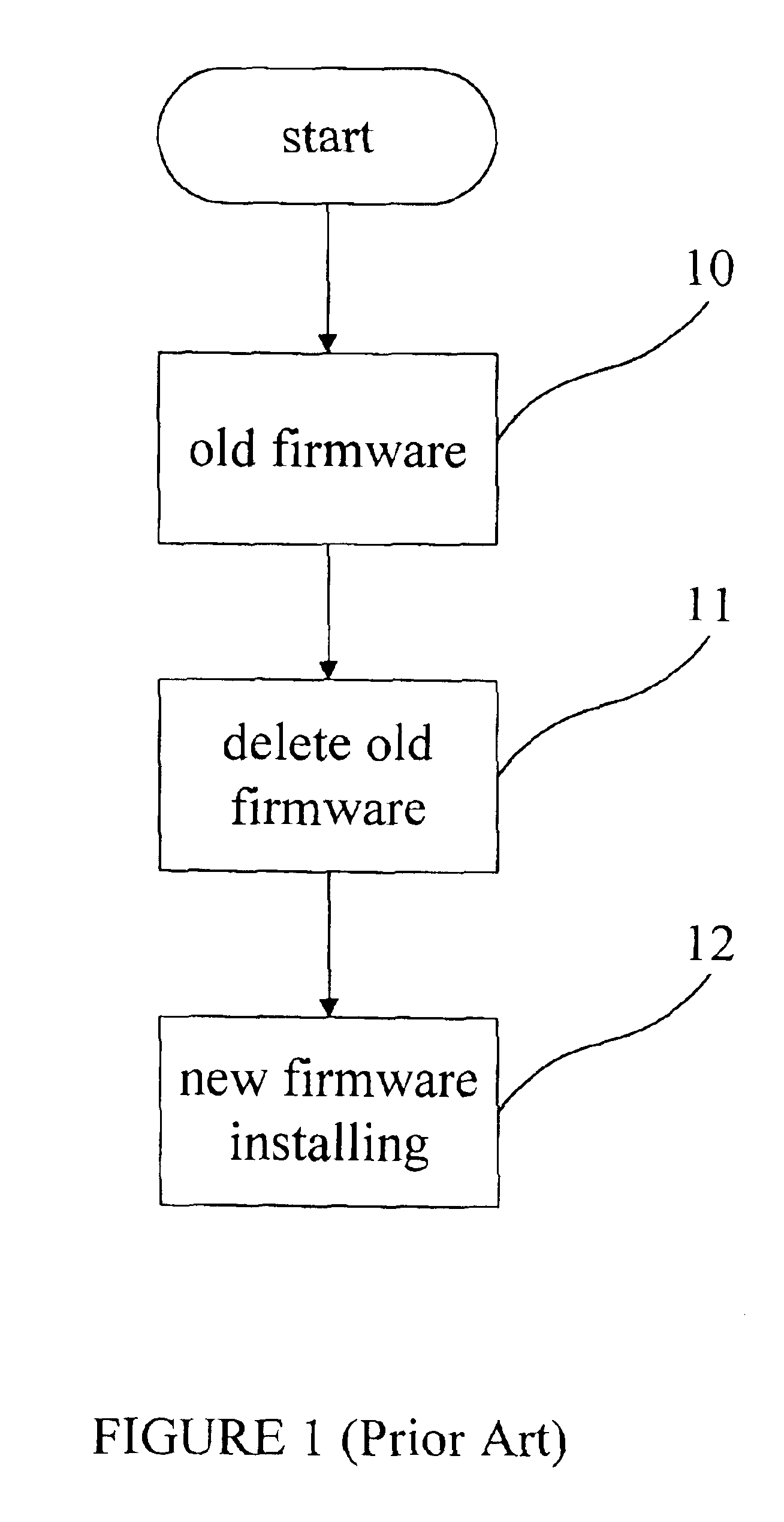 Method for updating firmware of computer device